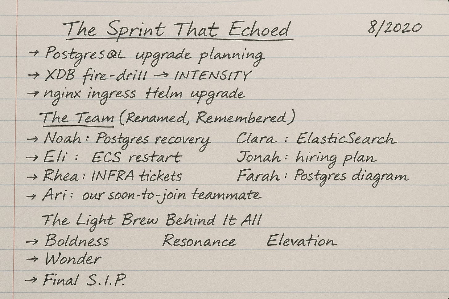 Cover image from The Sprint That Echoed